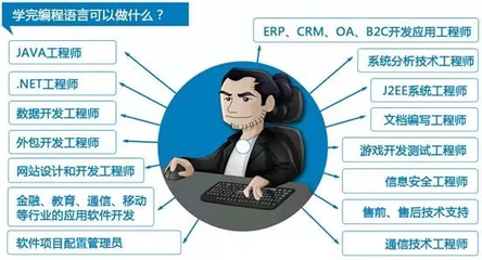 學編程到底難在哪里?每個新手絕對要知道的那些事