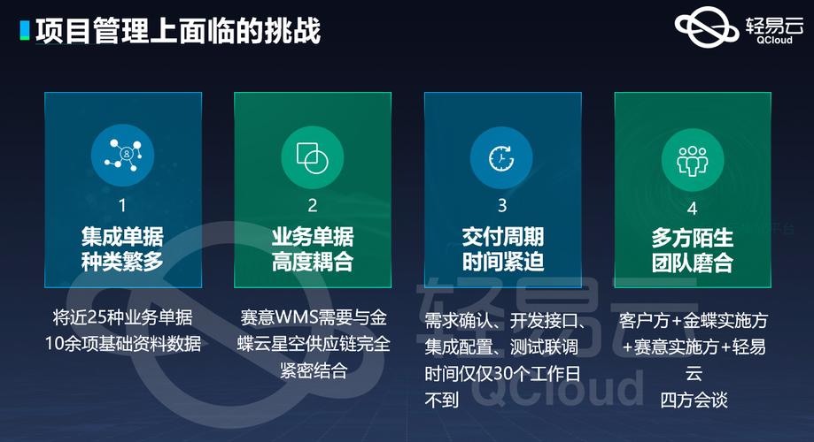 電子元器件工廠(chǎng)的金蝶 erp 與賽意 wms 系統(tǒng)數(shù)據(jù)集成平臺(tái)進(jìn)行對(duì)接 -