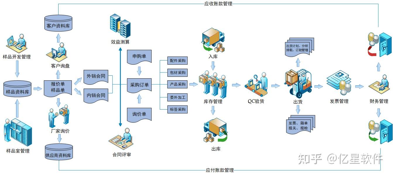 有沒(méi)有玻璃深加工行業(yè)適用的ERP系統(tǒng)?