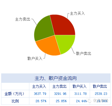 盤(pán)前不容錯(cuò)失的上市公司利好消息 09.19