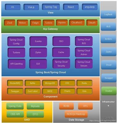 springcloud微服務多用戶商城系統java_代碼開源_B2B電商系統_B2C電商系統