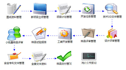 企業管理ERP軟件管理軟件倉庫管理軟件制造工廠管理軟件