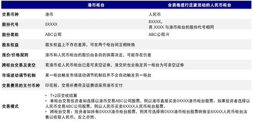 中金 港股 雙柜臺 是推動人民幣國際化重要一步