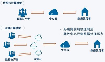 簡道云免費版用戶數最高支持50人,讓無代碼開發惠及更多組織