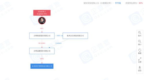吉利衛星項目獲發改委批復
