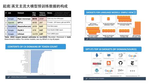 技術動態 大模型研發核心 數據工程 自動化評估及與知識圖譜的結合