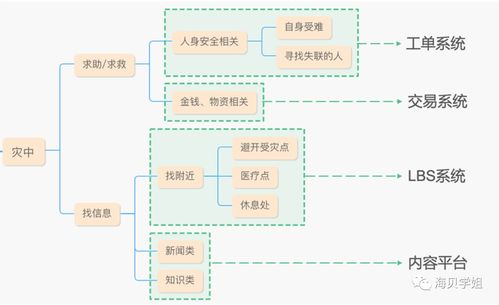 從河南暴雨,聊聊互聯網巨頭們真正該做的事兒