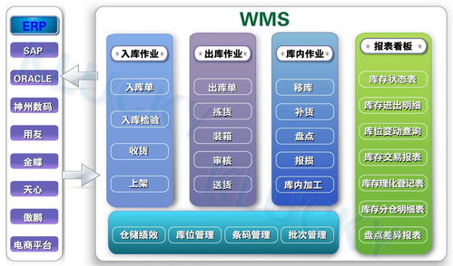 惠州產品防竄貨管理系統資深的公司,自主研發技術實力強大