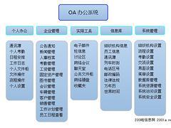 誠摯推薦一流的企業oa辦公管理系統開發 贛州企業oa辦公管理系統開發,誠摯推薦一流的企業oa辦公管理系統開發 贛州企業oa辦公管理系統開發生產廠家,誠摯推薦一流的企業oa