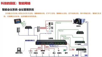 最新版的智慧園區整體解決方案