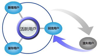 產品指標體系如何搭建