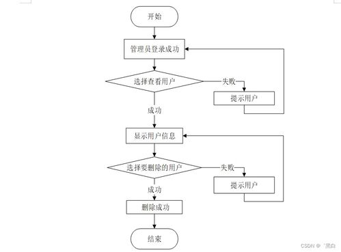 java jsp惠農農產品銷售系統2p41v規劃與實現適合自己的畢業設計的策略