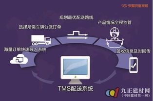 物流倉儲如何發展變革 東箭完整家居s2b2c模式給出答案