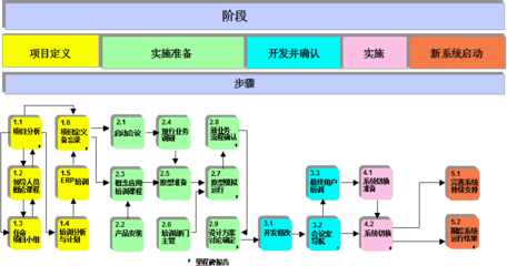 ERP全新的管理軟件開發(fā)平臺