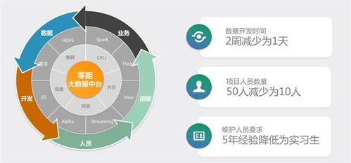 j2paas低代碼開發(fā)平臺 信息化系統(tǒng)的流水線工廠