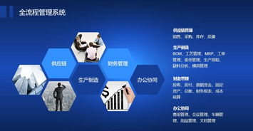 近距離了解優(yōu)軟uas erp系統(tǒng)特點