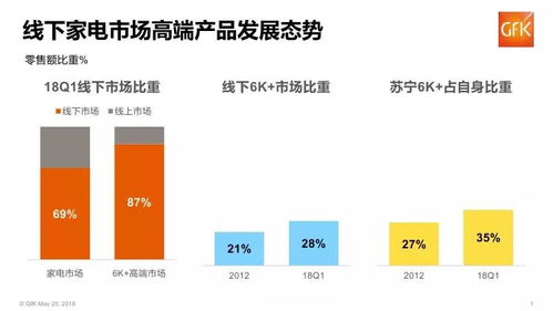 2018年一季度中國家電市場趨勢報告