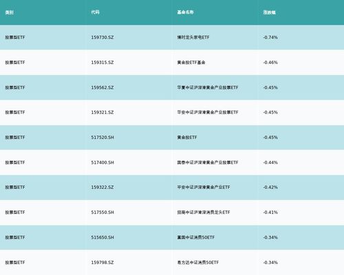 etf基金日報丨動漫游戲相關etf漲幅居前 機構建議關注版號儲備豐富 研發能力較強 產品優質的頭部公司