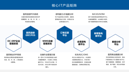 北京歐尚聚創科技