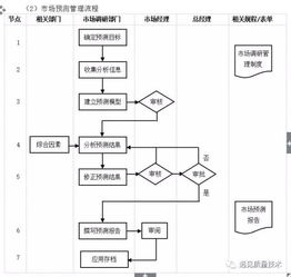 企業管理流程工具箱,簡直太全面了
