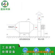 駐馬店經編廠廢氣處理設備 活性炭吸附系統廠家