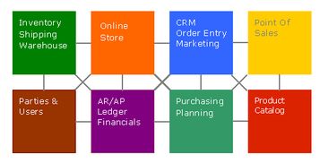 opentaps 開源企業erp系統