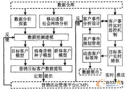 虹歐pdp 基于mes erp大數據的制造過程數據挖掘