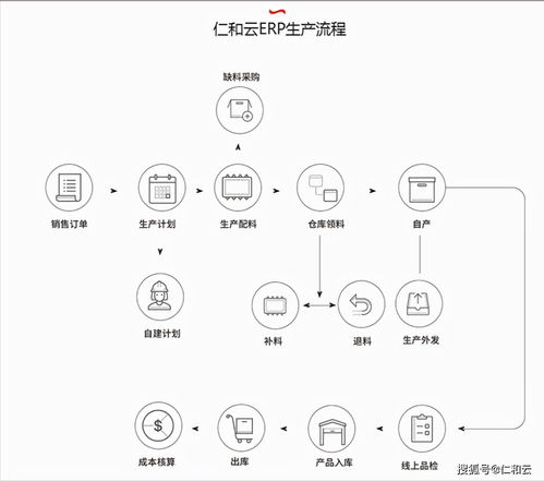 erp軟件系統高效實施的三個要點