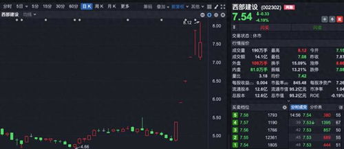 機構調研情緒高漲 超370家機構調研化妝品龍頭