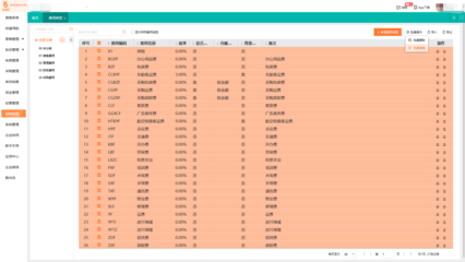 貨架行業物料編碼 erp