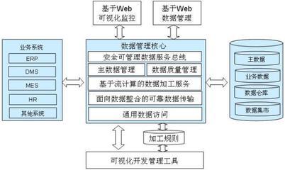 ReiKing數據治理平臺_最權威的軟件評測與軟件選型平臺_軟件產品網