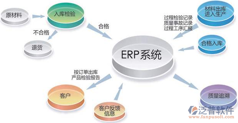 機械行業行業erp排名