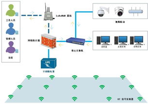 基于lorawan技術的化工廠智慧人員定位系統