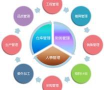 企業資源管理ERP優質商家置頂推薦產品