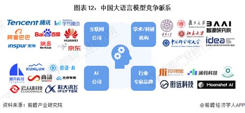 預(yù)見2024 2024年中國(guó)大語言模型行業(yè)全景圖譜 附市場(chǎng)規(guī)模 競(jìng)爭(zhēng)格局和發(fā)展前景等