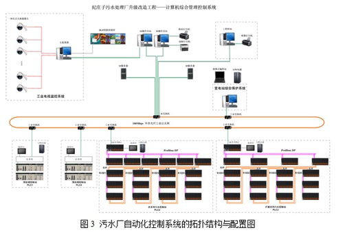 基于lk系列冗余方案的紀(jì)莊子污水處理廠自控系統(tǒng)設(shè)計(jì)改造