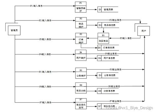 php mysql商品管理系統(tǒng) 計(jì)算機(jī)畢業(yè)設(shè)計(jì)源碼19895