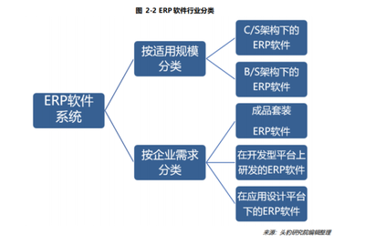 ERP(企業(yè)資源計(jì)劃)