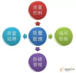 生產一線如何建立完整的工廠質量管理系統