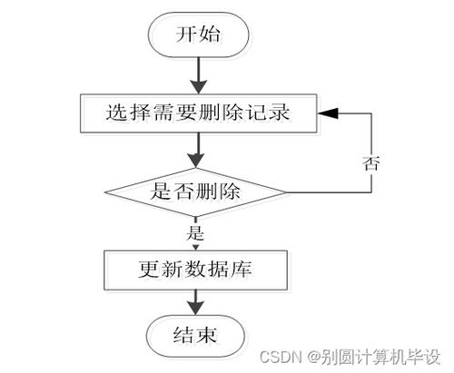 皓緣服裝廠員工管理系統(tǒng)o07gd9 計算機畢設(shè)ssm