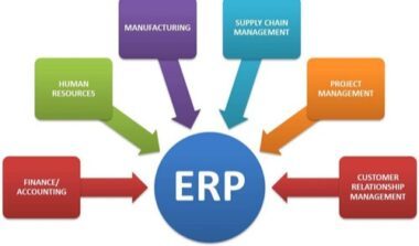 ERP軟件開發(fā)的目標是什么