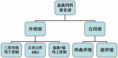 友美集團2020年度經營計劃 理 四方 ,創(chuàng) 六新 ,三大事業(yè)板塊蓄勢發(fā)展