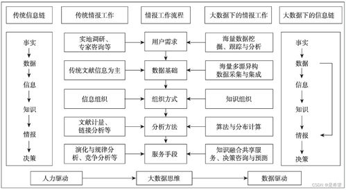 一分鐘圖情論文 數(shù)智時代情報學與情報工作的發(fā)展透視