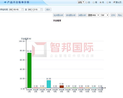 科亞電子科技簽約智邦國際erp系統(tǒng),開啟數(shù)字化生產質量控制