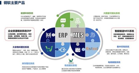 上海鋼軟深度融入新基建 藉5G重塑鋼鐵產業(yè)價值鏈