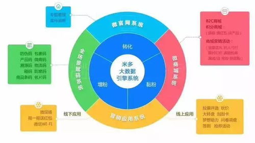 傳統(tǒng)零售業(yè)已死 智慧零售如何破局......