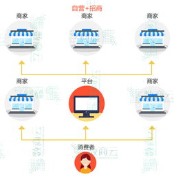 干貨 多用戶商城系統(tǒng)解決方案精選
