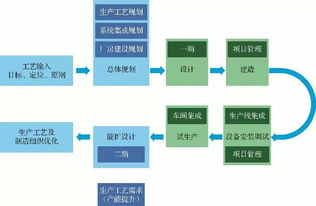 智能制造系統(tǒng)解決方案分享 汽車整車制造工廠