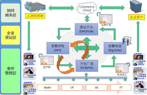 共話產(chǎn)業(yè)發(fā)展 鼎捷助力ic設(shè)計行業(yè)打造 中國芯