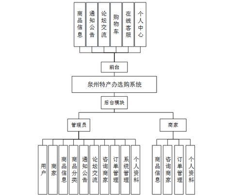 java畢業(yè)設(shè)計 基于springboot 協(xié)同過濾推薦算法的家鄉(xiāng)特產(chǎn)購物商城系統(tǒng)設(shè)計和實現(xiàn),基于springboot的家鄉(xiāng)特產(chǎn)選購商城平臺系統(tǒng) 源碼 lw 部署文檔 遠程調(diào)試 代碼講解等